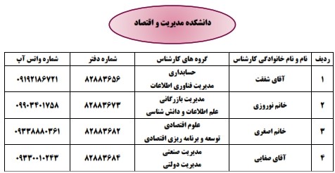 ارتباط با کارشناسان آموزش دانشکده مدیریت و اقتصاد